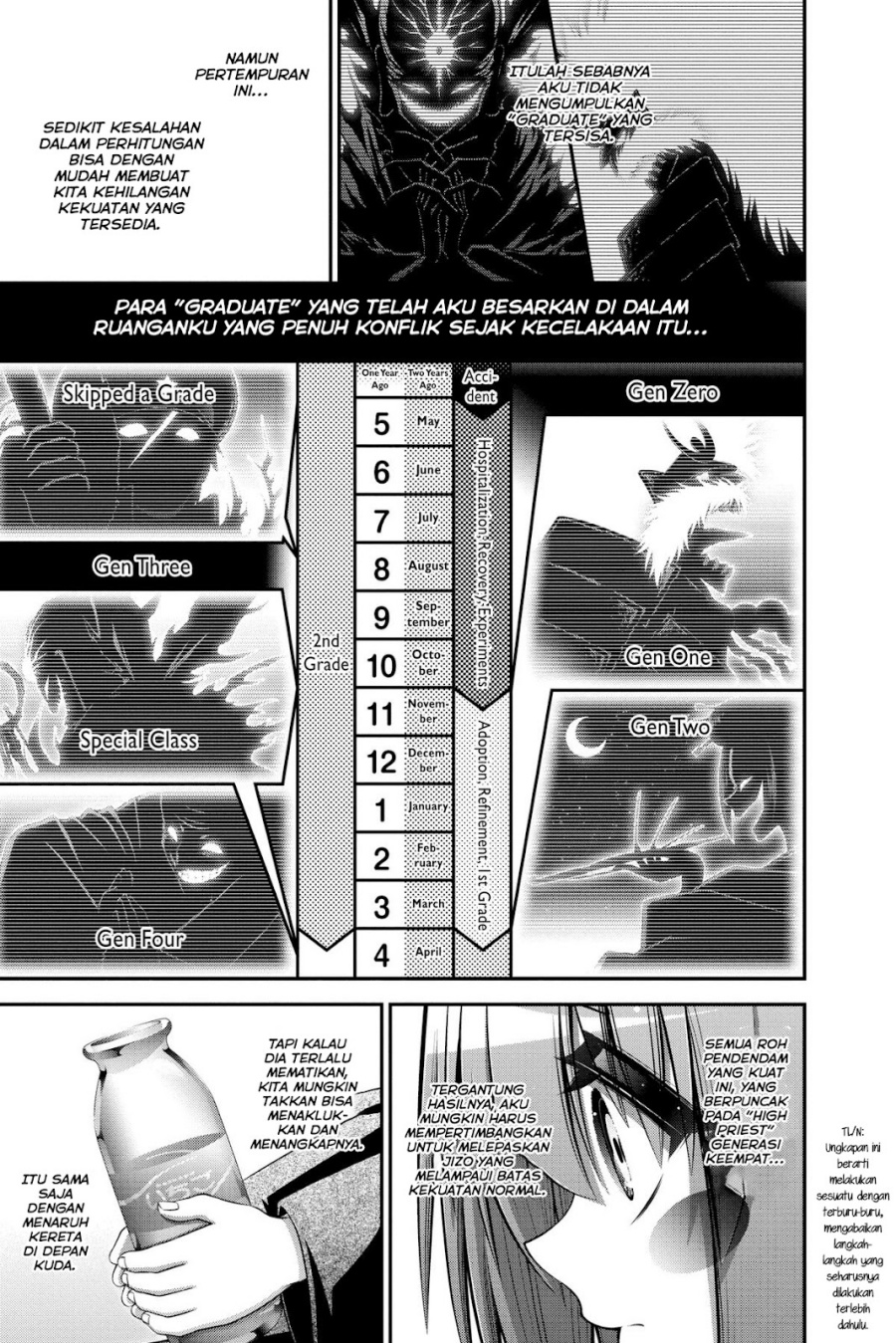 Dark Gathering Chapter 38 Halaman 32