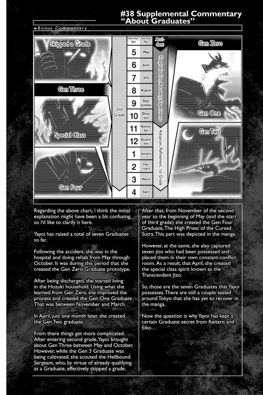 Dark Gathering Chapter 38 Halaman 46