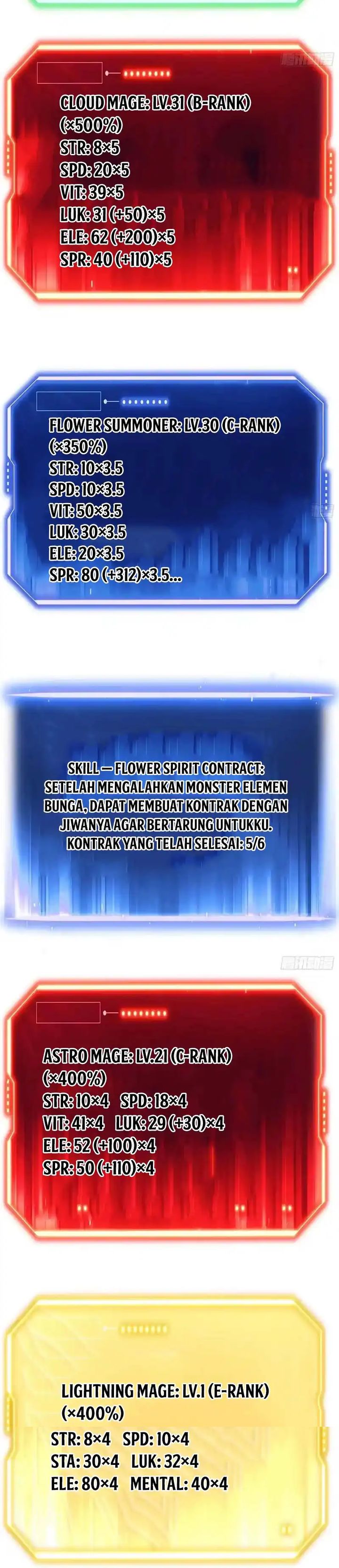 Full Time Awakening Chapter 133 Halaman 5