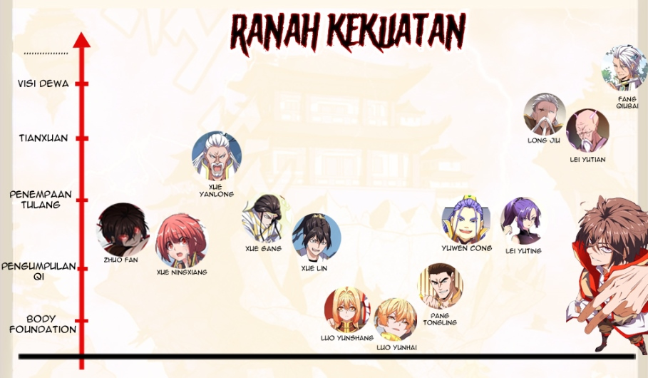 Magic Emperor Chapter 56 Halaman 33