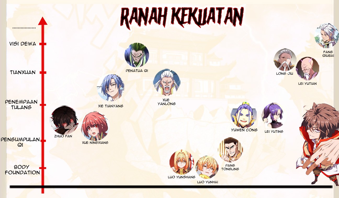 Magic Emperor Chapter 87 Halaman 53
