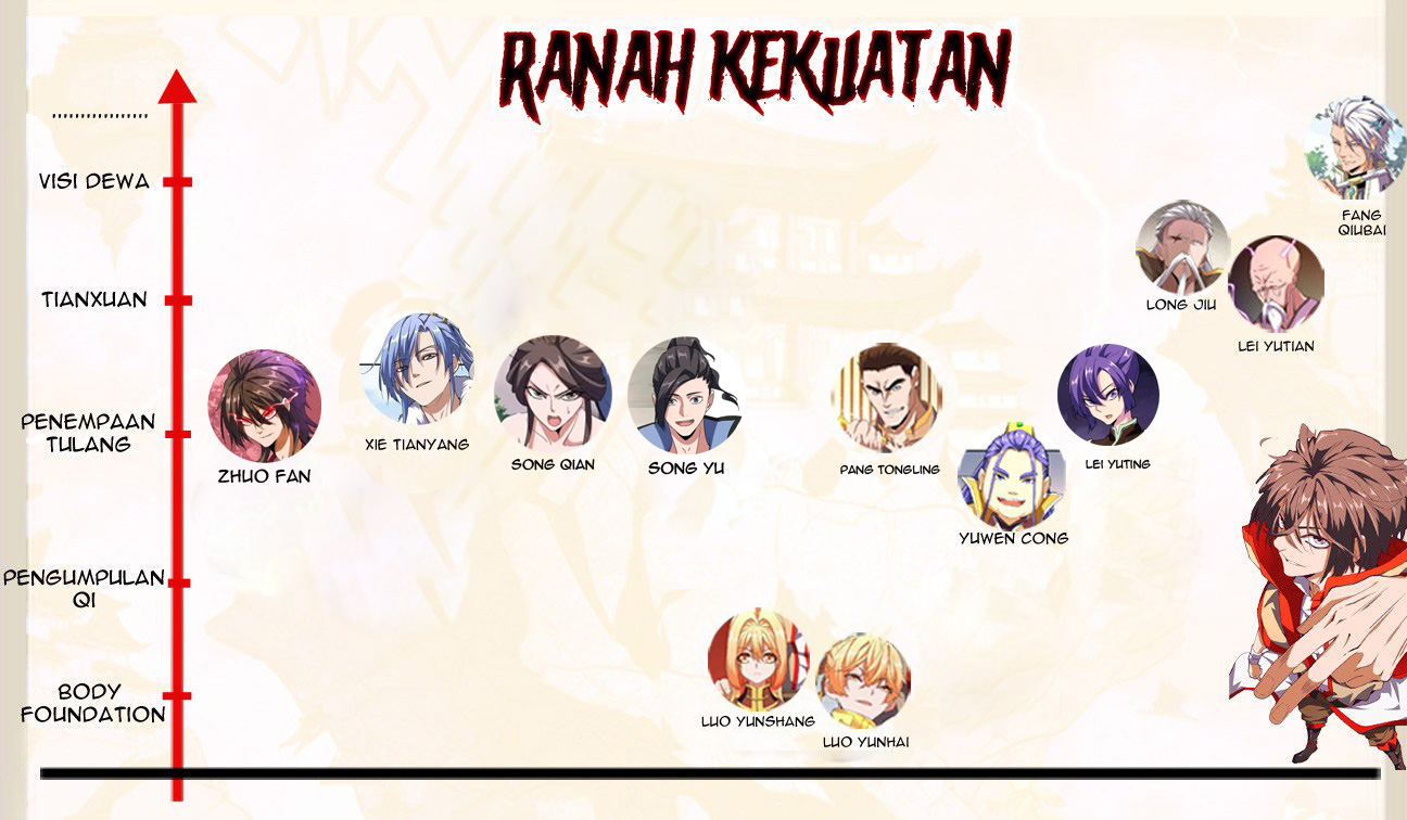 Magic Emperor Chapter 106 Halaman 48