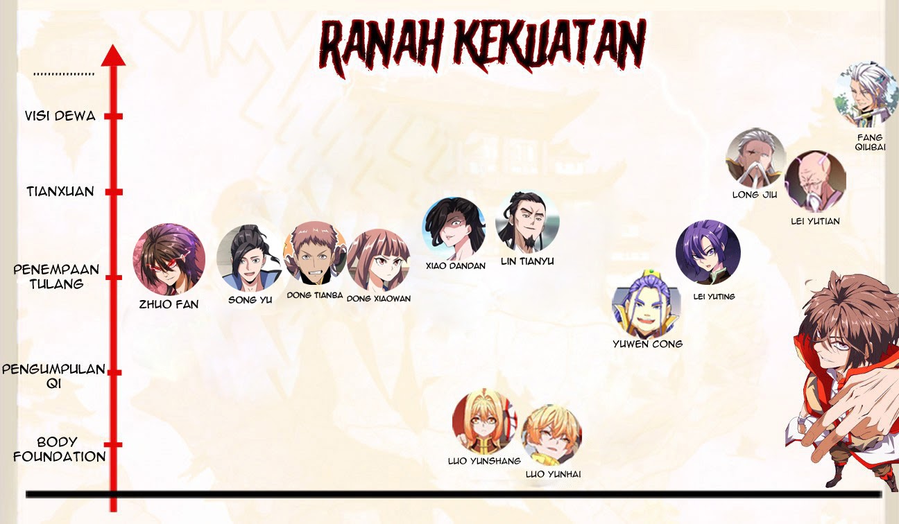 Magic Emperor Chapter 111 Halaman 37