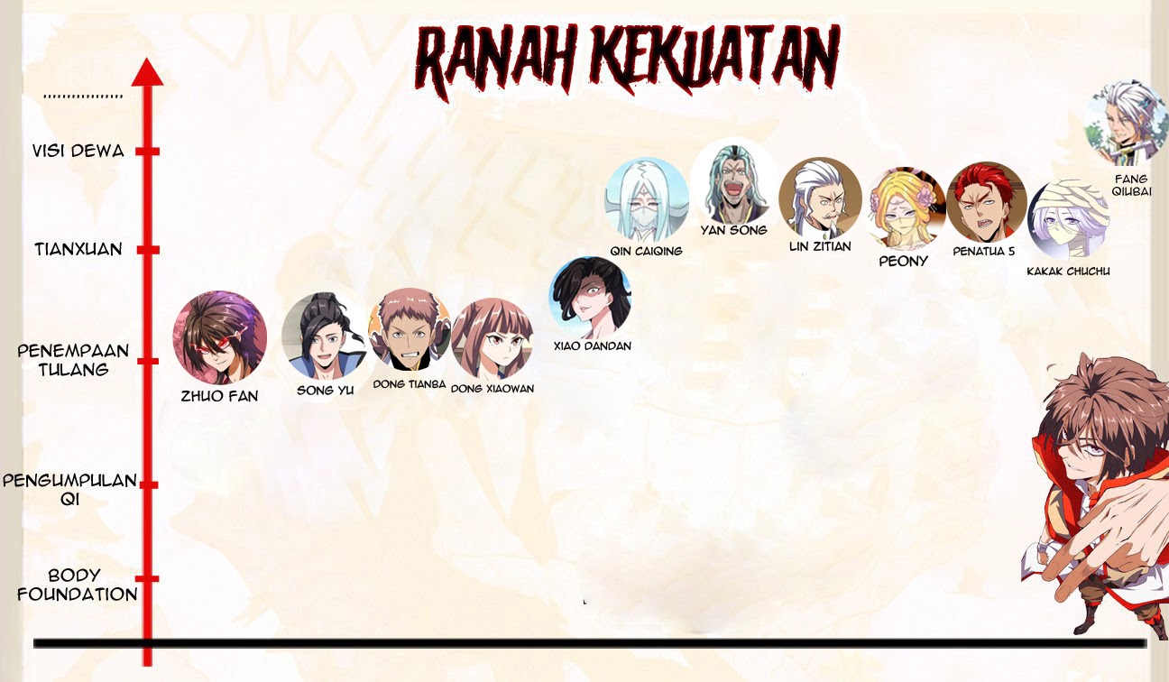 Magic Emperor Chapter 125 Halaman 63