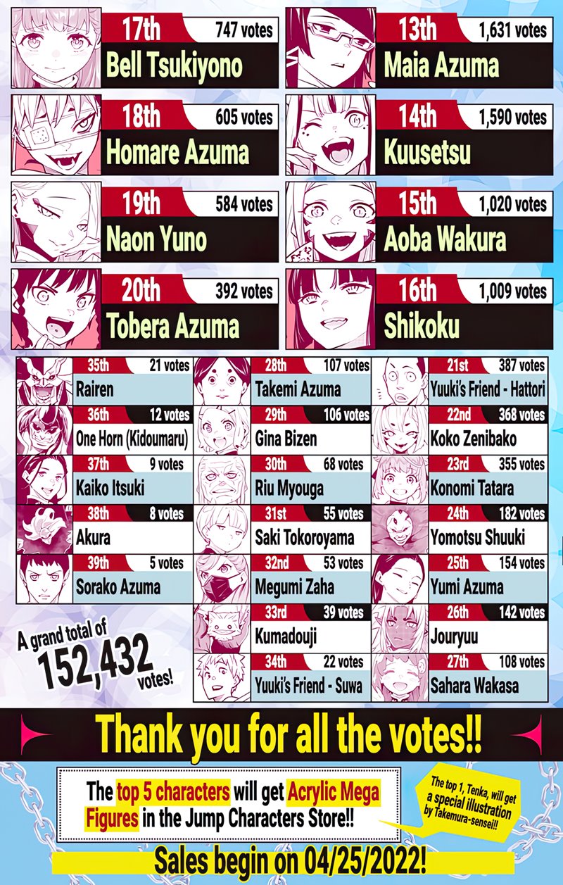 Mato Seihei No Slave Chapter 80 Halaman 22