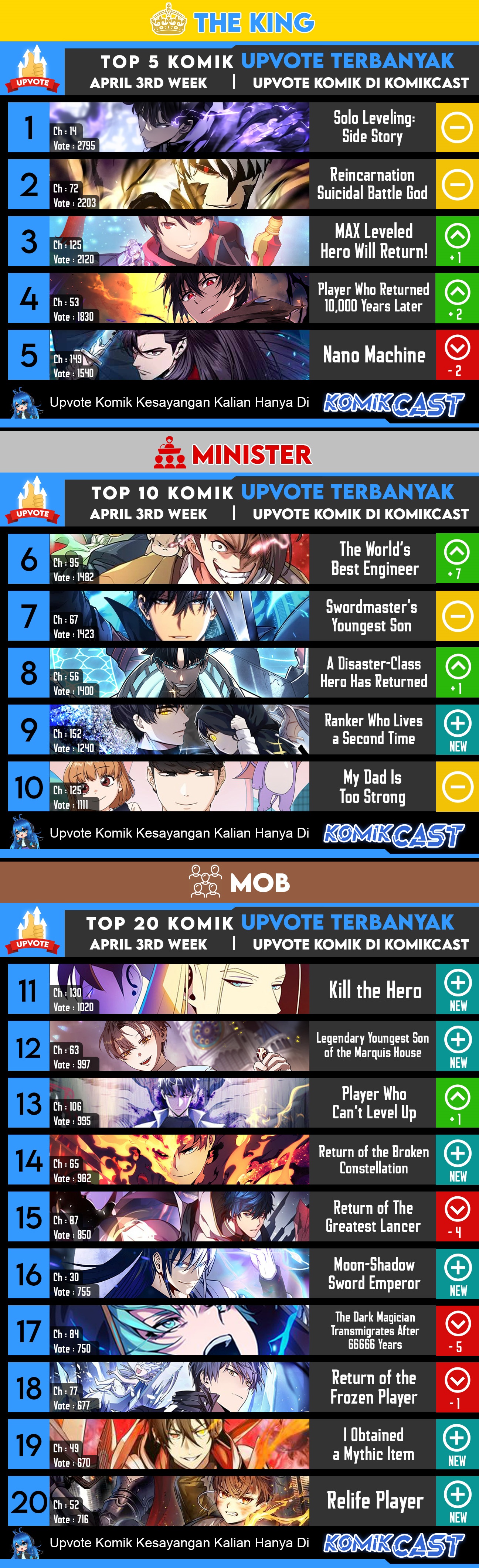 The Villain Of Destiny Chapter 81 Halaman 32