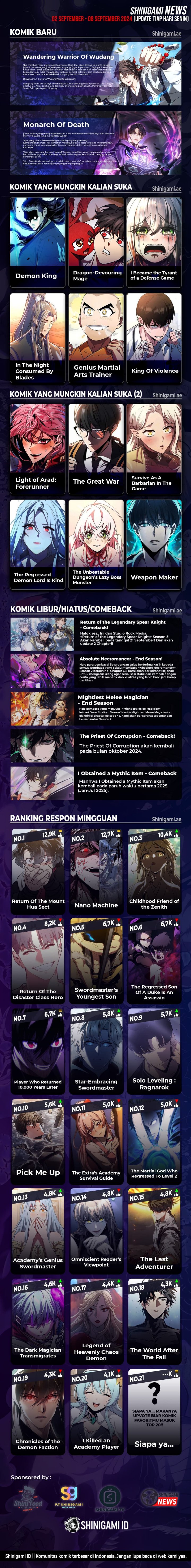 The World After The Fall Chapter 146 Halaman 22