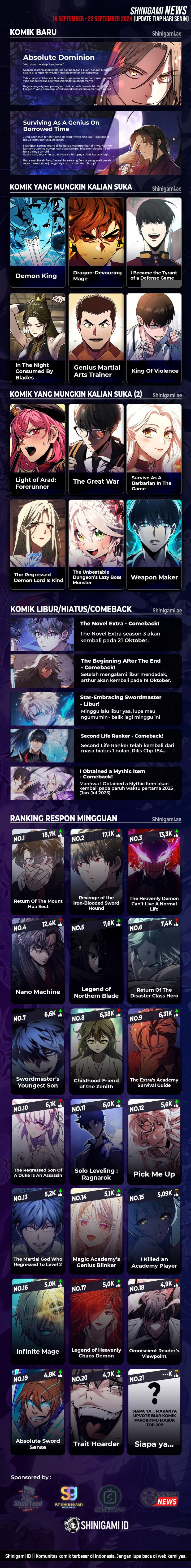 The World After The Fall Chapter 148 Halaman 17