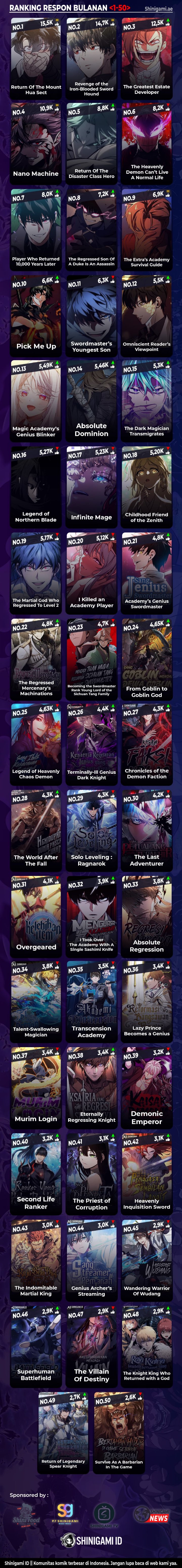 The World After The Fall Chapter 149 Halaman 15