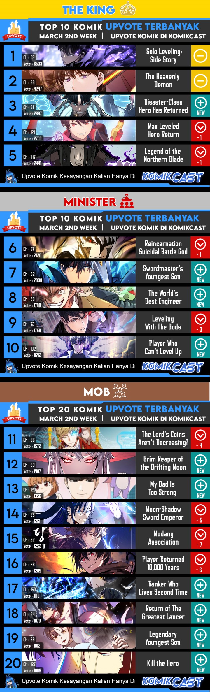 The Max Leveled Hero Will Return Chapter 121.5 Halaman 2