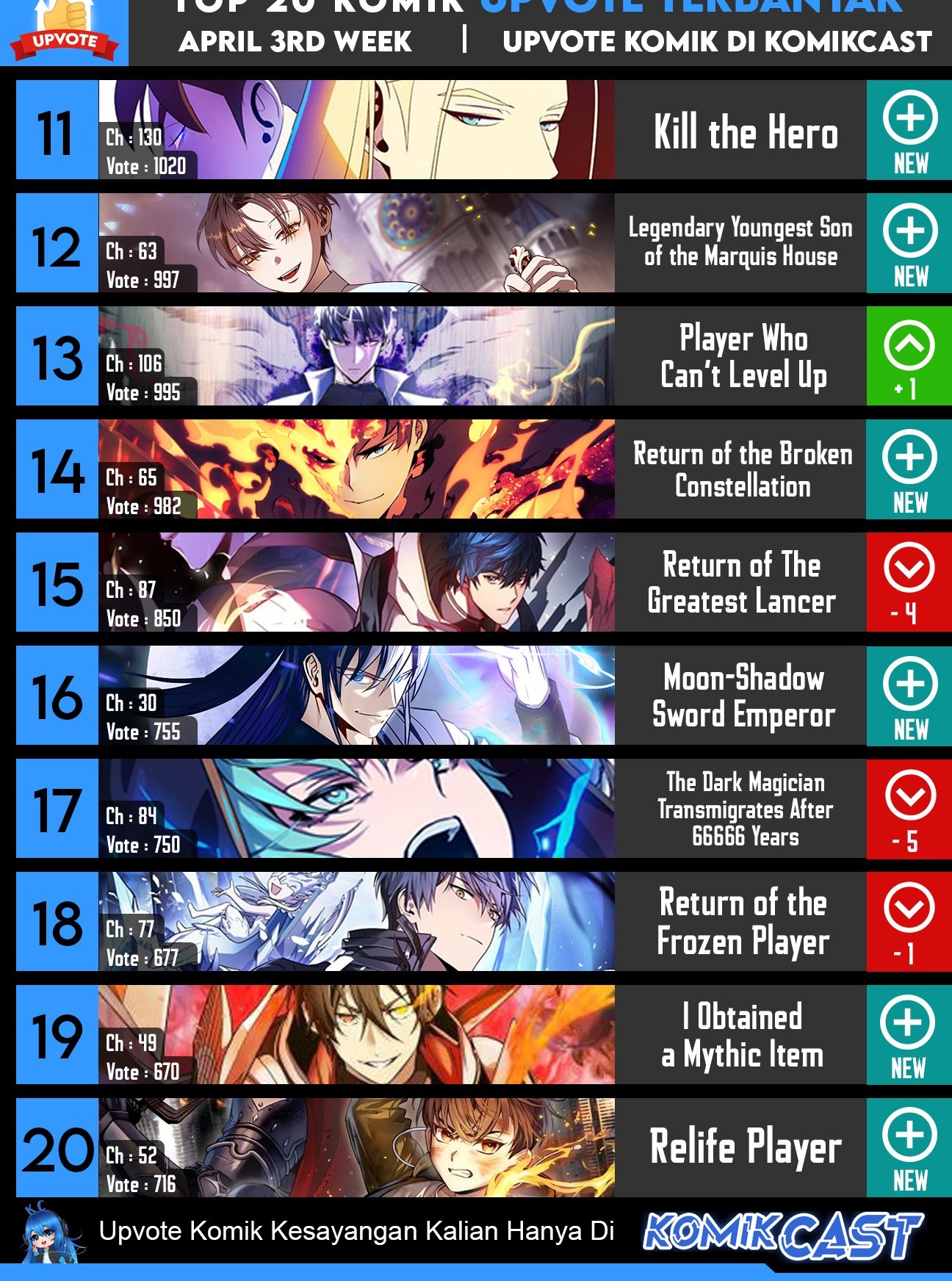 Overgeared New Chapter 174 Halaman 108
